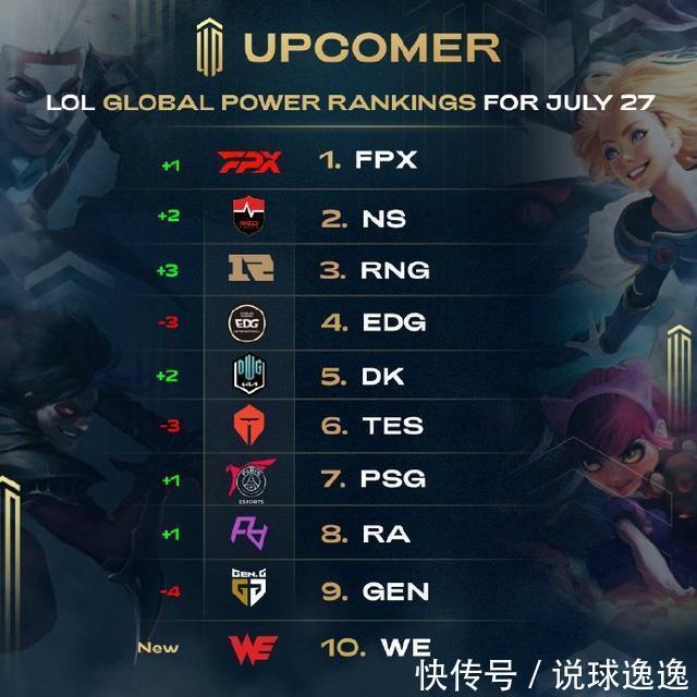 他們的賽季