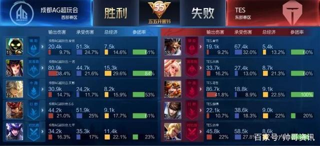 对对方形成